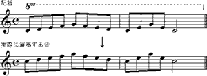 譜例‐8vaの記譜と実際に演奏する音