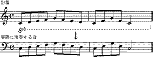 譜例‐8vbの記譜と実際に演奏する音