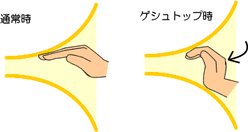 図‐ゲシュトップ奏法 図‐ゲシュトップ奏法