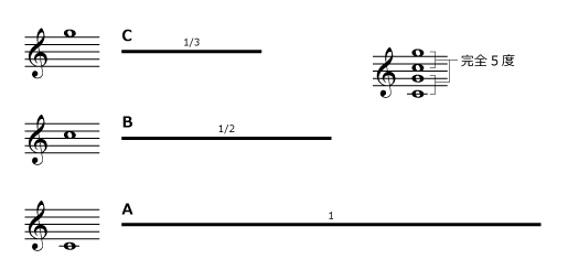 譜例‐完全5度