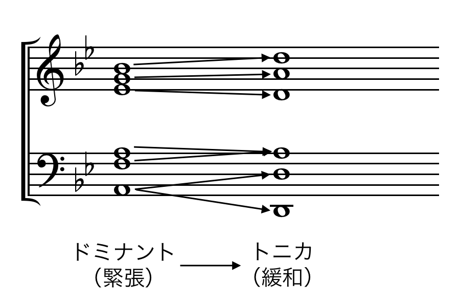 譜例 譜例