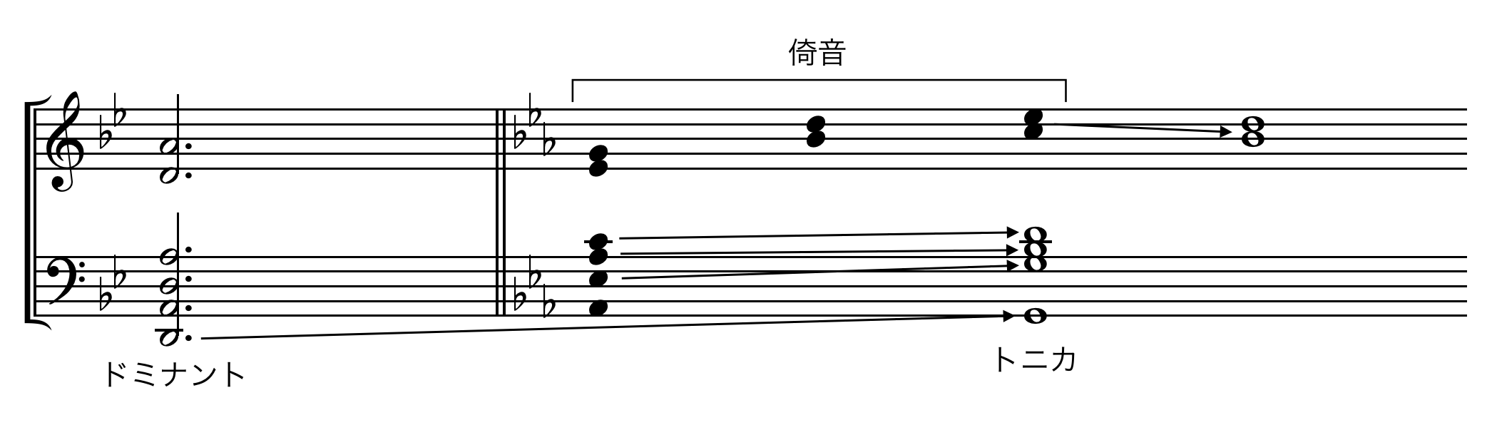 譜例 譜例
