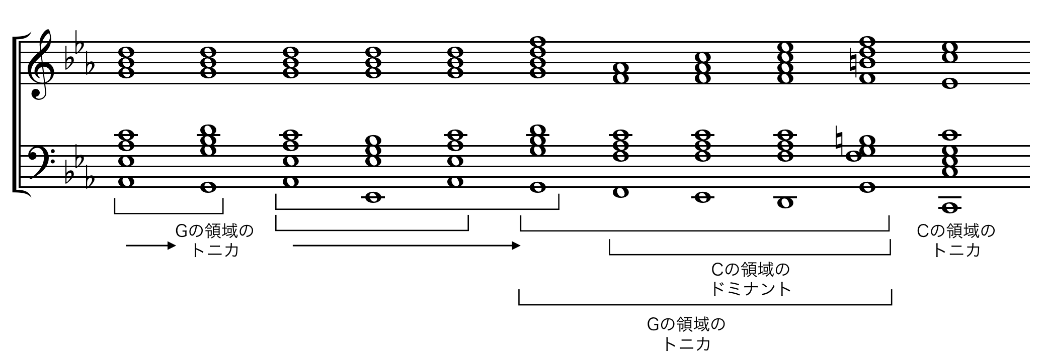 譜例 譜例