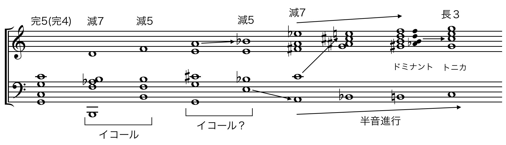 譜例 譜例