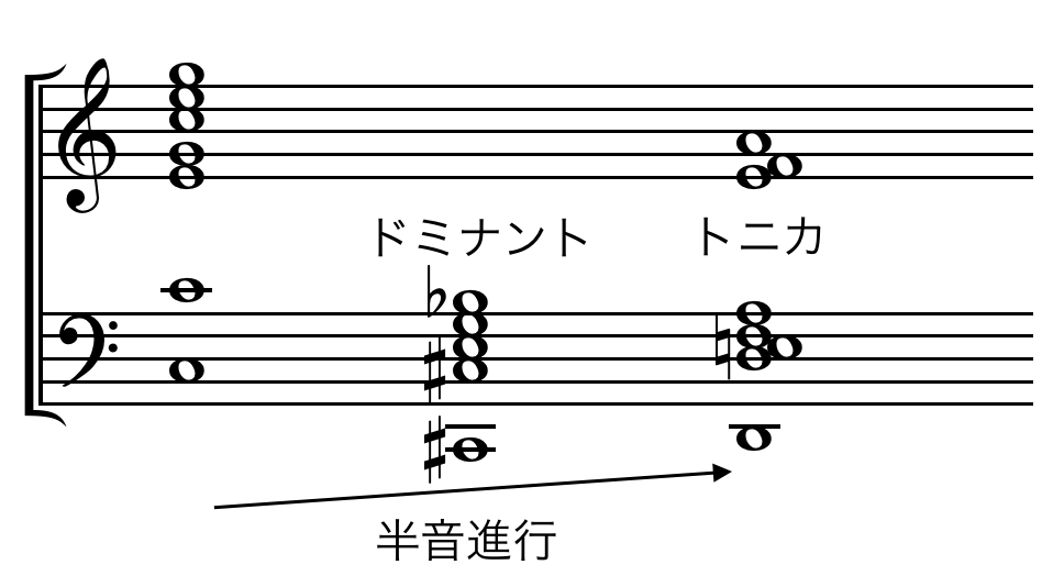 譜例 譜例