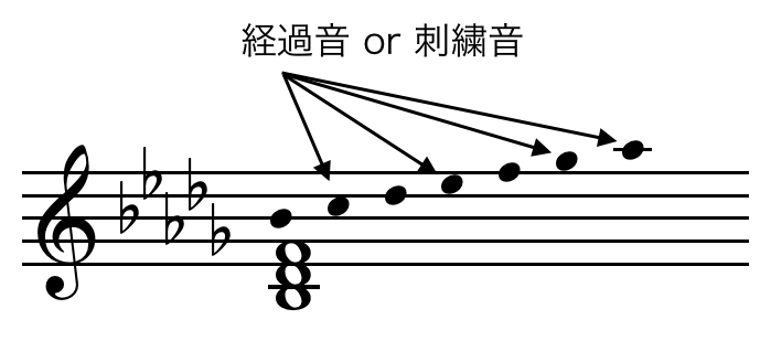 譜例 譜例